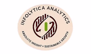 Customer & Market Intelligence Analytics