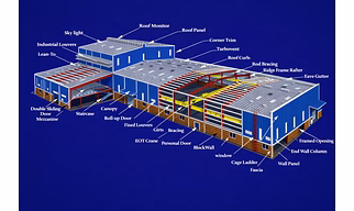 Pre Fabricated Buildings