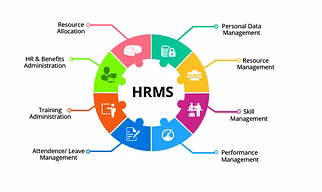 HRMS Software