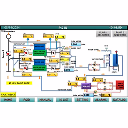process plant automation