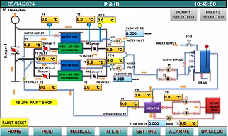 Process plant automation