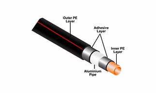 Kitec Pipe