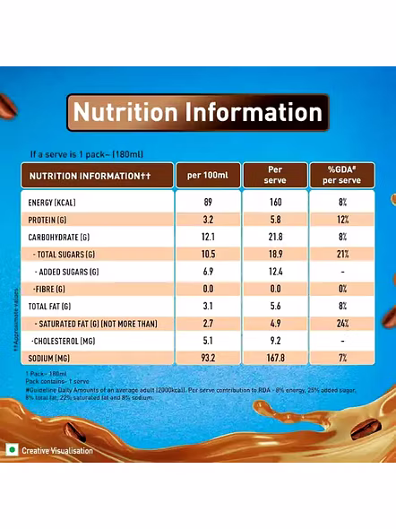 Nescafe Hazelnut Milk Tetra Pack (180 Ml)-3