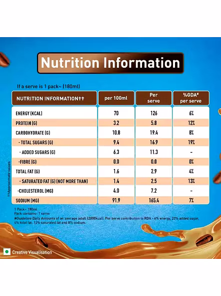 Nescafe Intense Milk Tetra Pack (180 Ml)-2