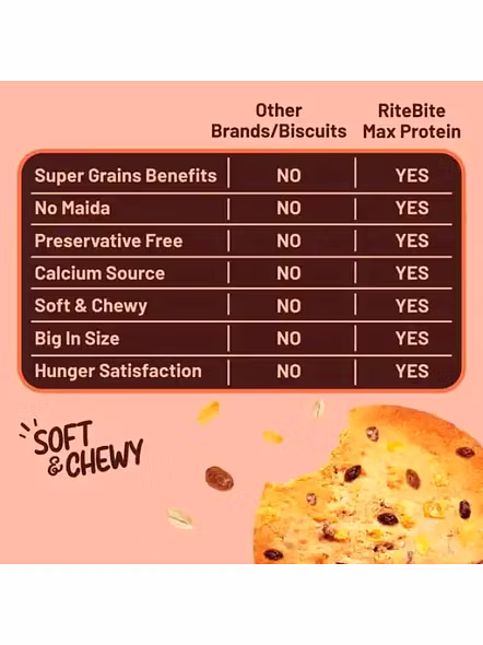 Rite Bite Max Protein Cookies Oats N Raisins (55 G)-2