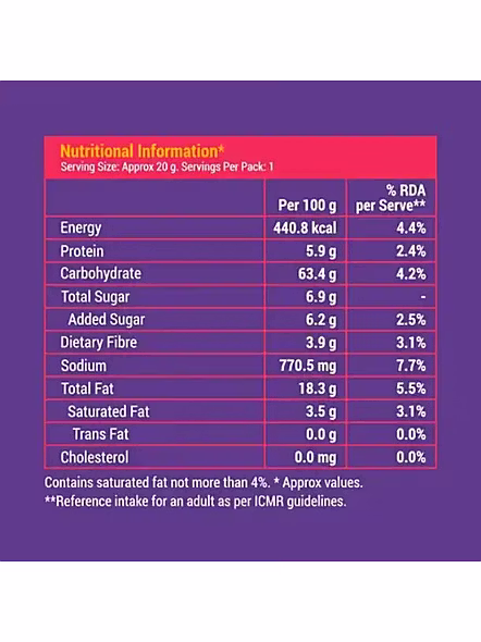 Slurrp Farm Puff Khatta Meetha (20 G)-1