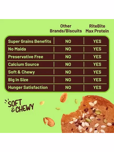 Rite Bite Max Protein Cookies Nuts N Seeds (55 G)-3
