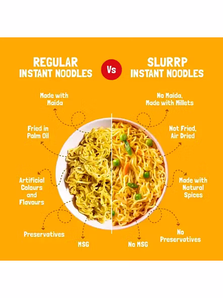 Slurrp Farm Millet Magic Masala Noodles (57 G)-2465