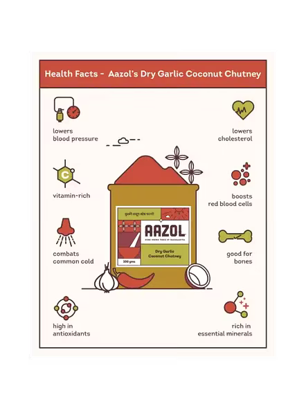 Aazol Dry Garlic Coconut Chutney (200 G)-1
