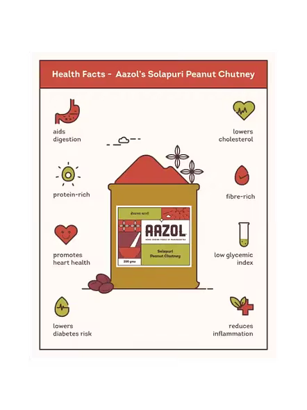 Aazol Solapuri Peanut Chutney (200 G)-2