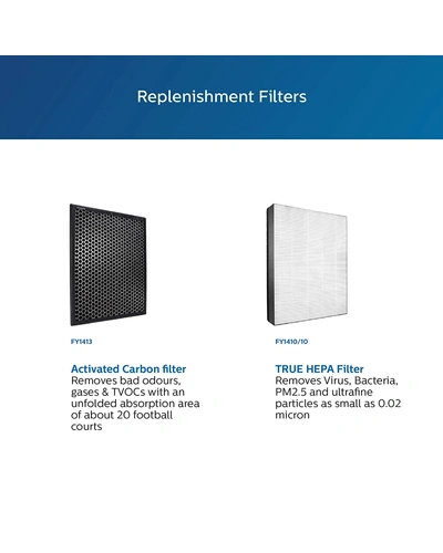 Philips AC1215/20 Air purifier, removes 99.97% airborne pollutants with 4-stage filtration-7