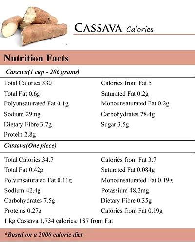 Fresh Cassava/Tapioca Root Vegetables 250 gm - Farm-to-Table Goodness-5