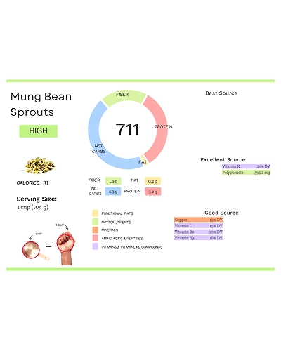 Fresh Moong Bean Sprouts 35gms - Nutrient-packed Freshness-5
