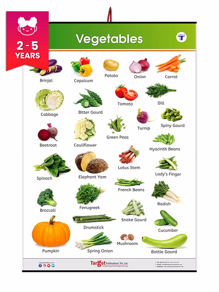 Vegetables Chart for Kids | Learn about Green Vegetables and other Types of Vegetables at Home or School with Educational Wall Chart for Children | ( 72 x 50 cm ) Poster – Picture Book