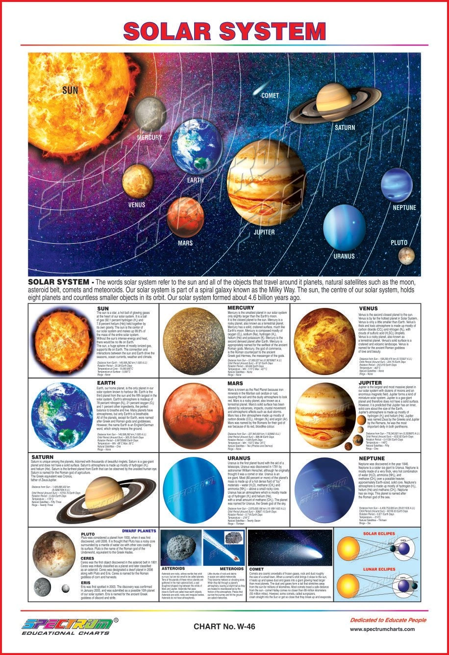 Spectrum Educational Mini Wall Chart (Set of 8) : Set 24 (English Alphabets, Numbers 1-100, Solar System, Multiplication Tables, Map of India, Animals, Birds &amp; Means of Communications) Wall Chart-2