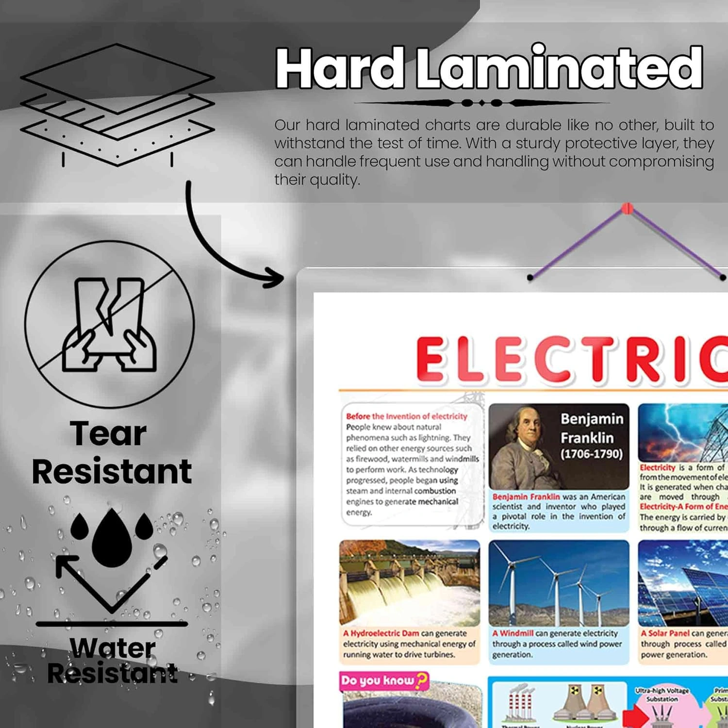 ELECTRICITY CHART | Unraveling the Wonders of Electricity: Informative Charts Hardcover-3