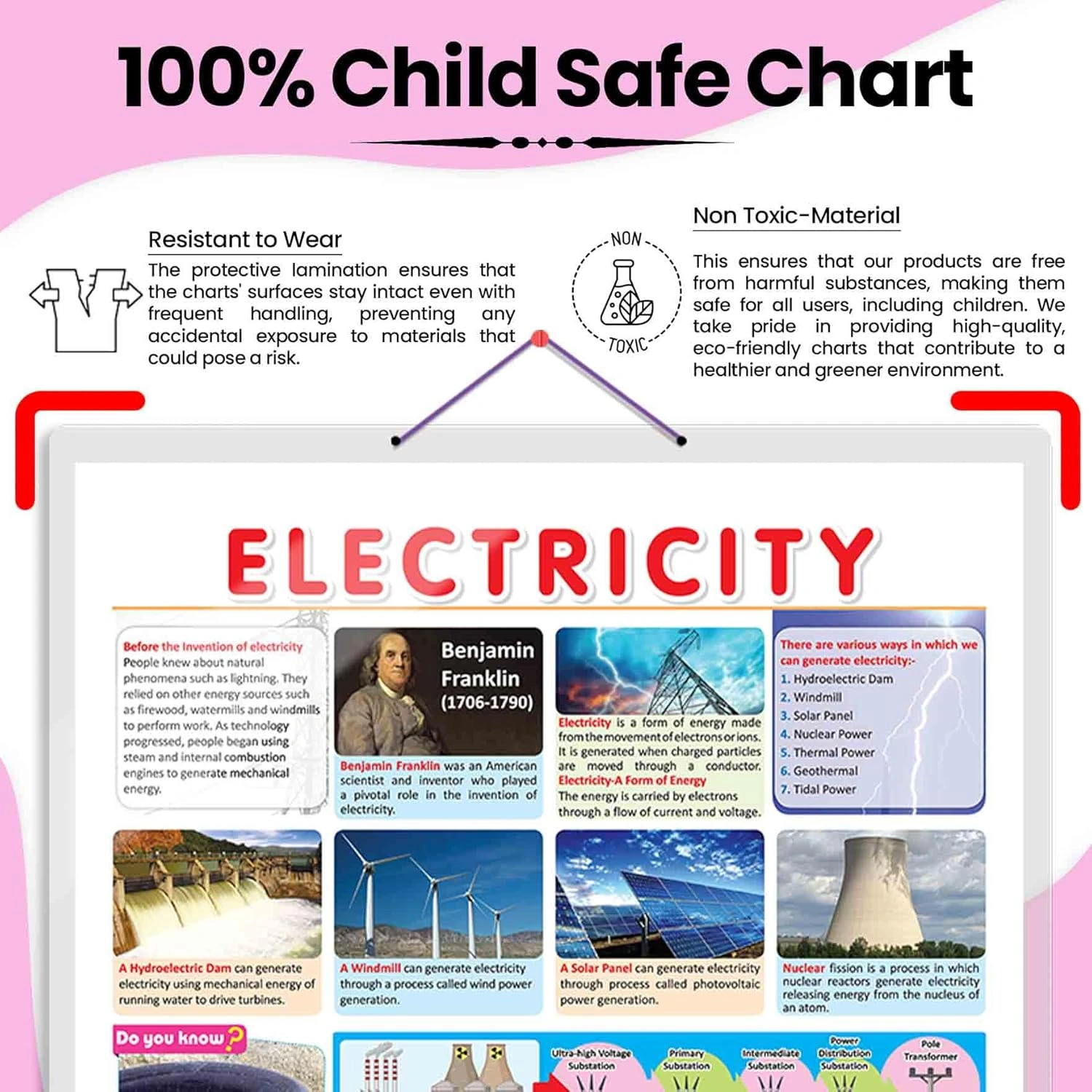 ELECTRICITY CHART | Unraveling the Wonders of Electricity: Informative Charts Hardcover-2