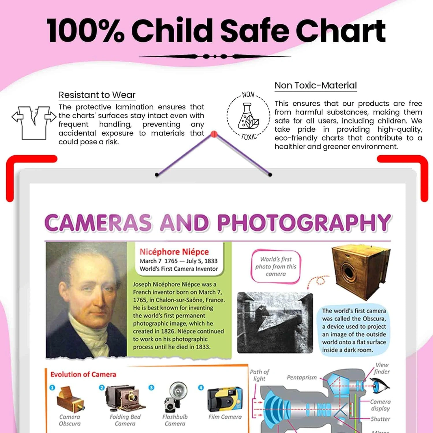 CAMERAS AND PHOTOGRAPHY CHART | Exploring Photography: Educational Camera Charts Hardcover-2