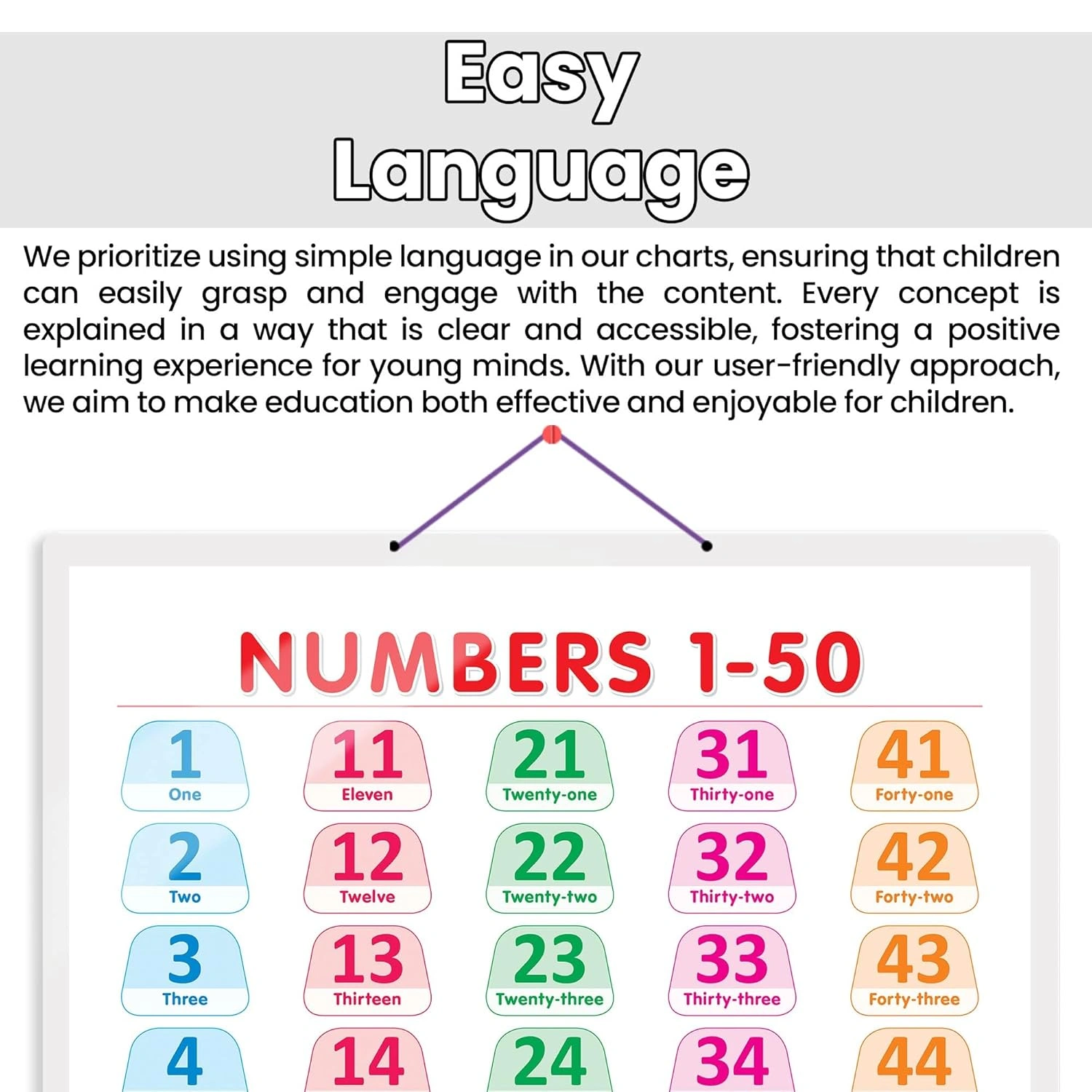 NUMBER 1 -50 CHART HARD LAMINATED | Counting Numbers Chart Hardcover-2