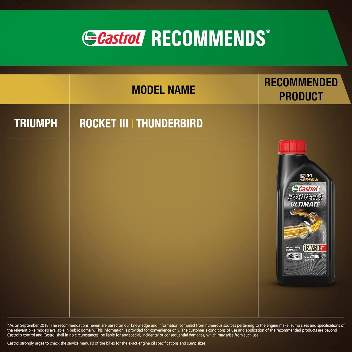 Castrol POWER1 ULTIMATE 15W-50 4T Full Synthetic Engine Oil for Bikes 1L-1