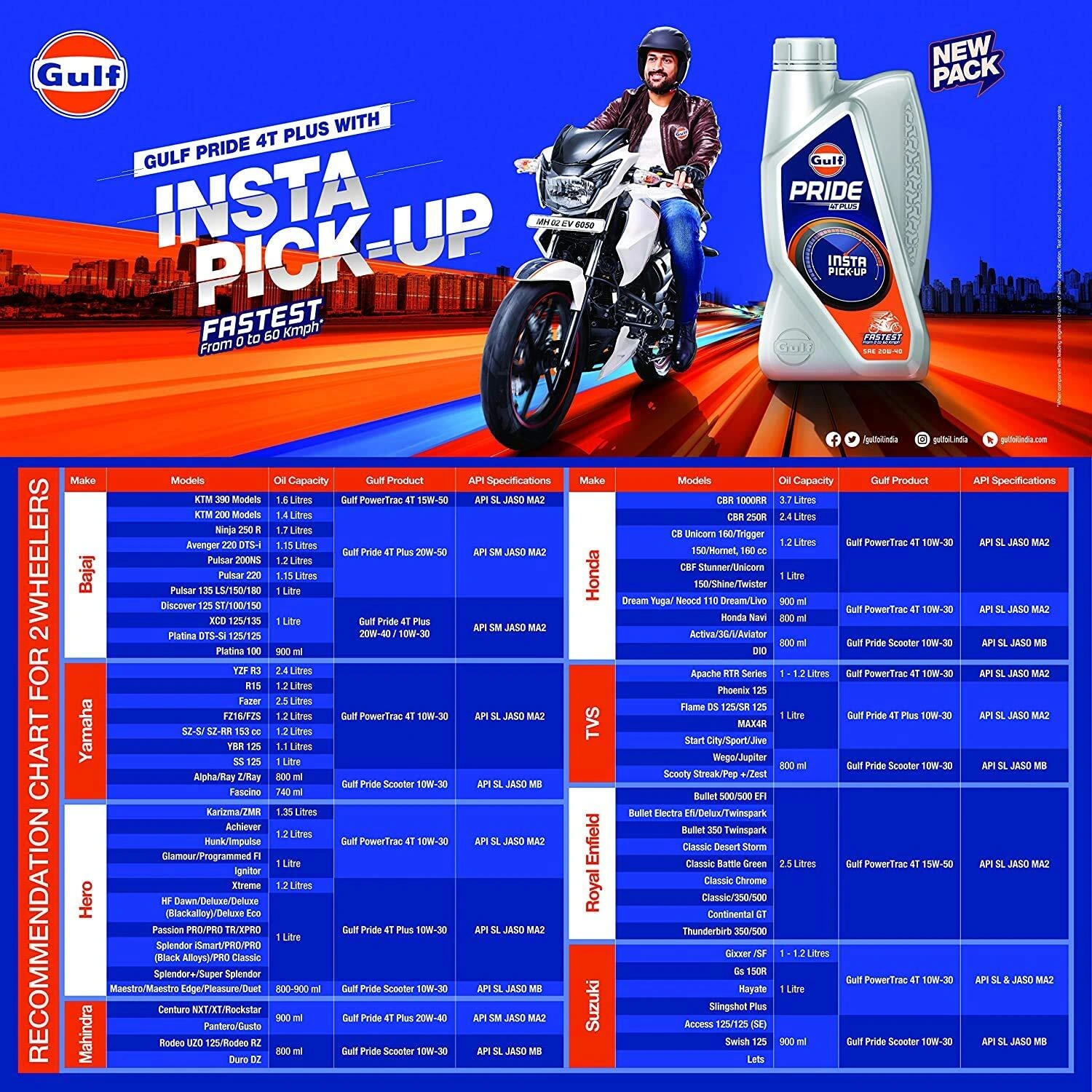 Gulf Pride 4T Plus Motorcycle Fully Synthetic Engine Oil SAE 20-40W 1ltr Campatible With CB Hornet 160-2