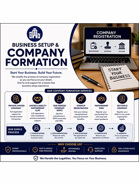 Company Registration Service (Pvt Ltd, LLP, OPC, Startup)