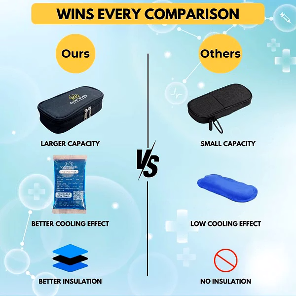 Outer Woods Insulated Insulin Cooler Bag | 6+ Hours Cooling | Compact Size | 2 x 100ml Ice Gel Packs Included image 8
