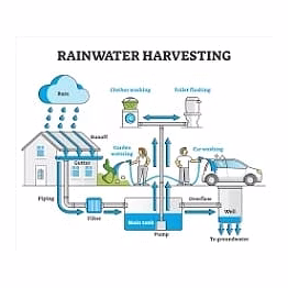 ro water