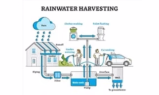 Ro water