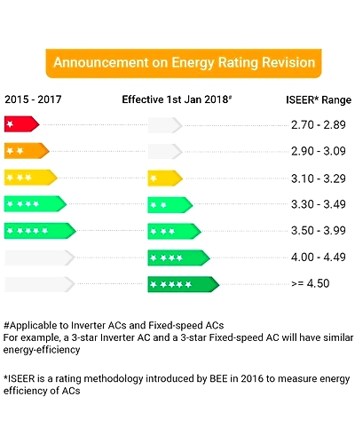 Billion 1.5 Ton 3 Star BEE Rating 2018 Split AC - White-3