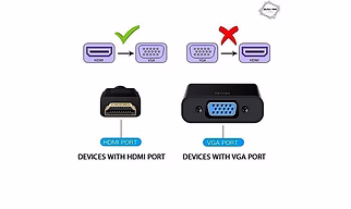 CABLELINK™ HDMI To VGA Convertor For Laptop And Desktop Support 1080p Full HD