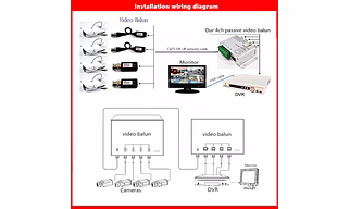 4 CH. CCTV PASSIVE VIDEO BALLON OVER CAT6 (VIDEO BALLON)