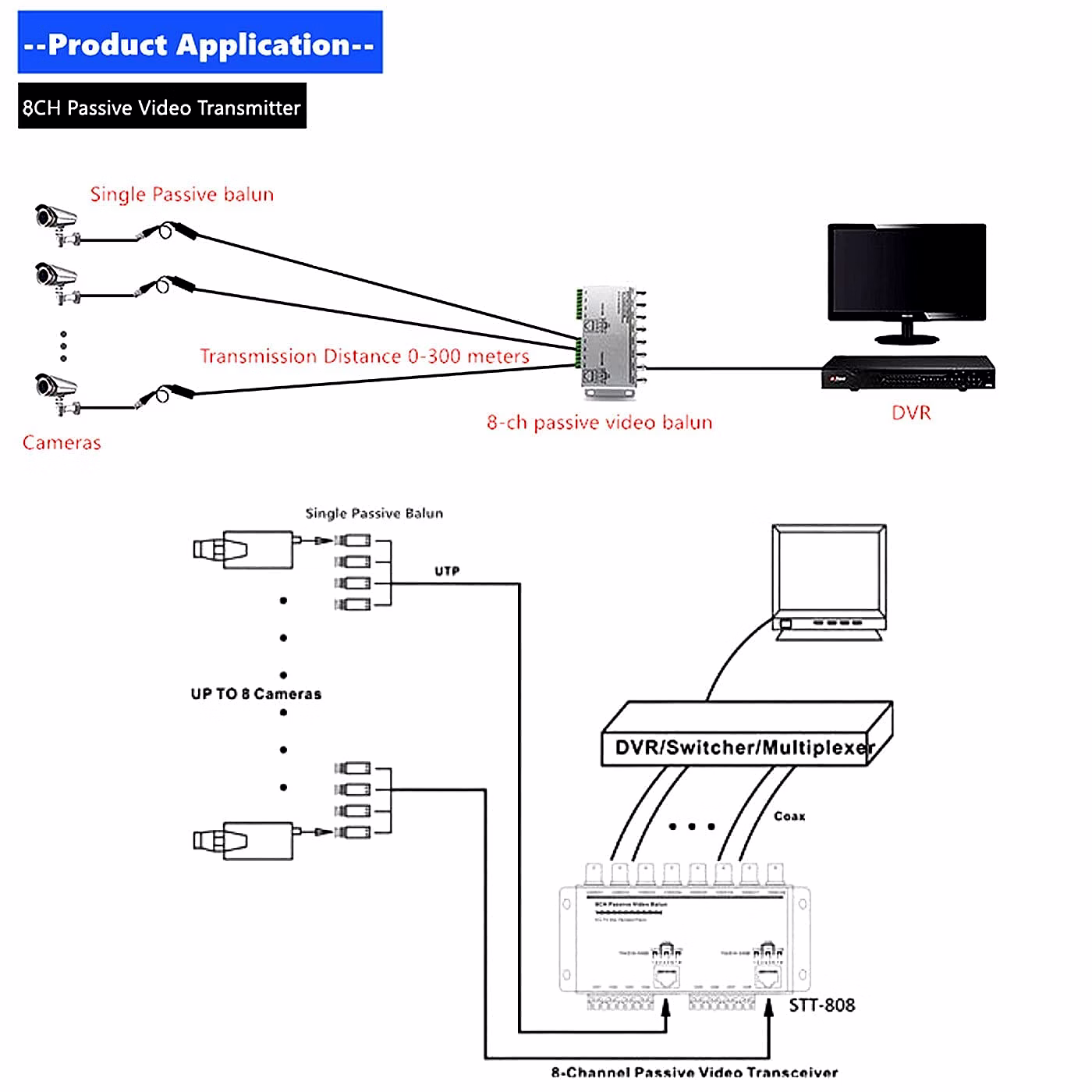 8 CH. CCTV PASSIVE VIDEO BALLON OVER CAT6 (VIDEO BALLON) RAC-BALPS-8CH image 7
