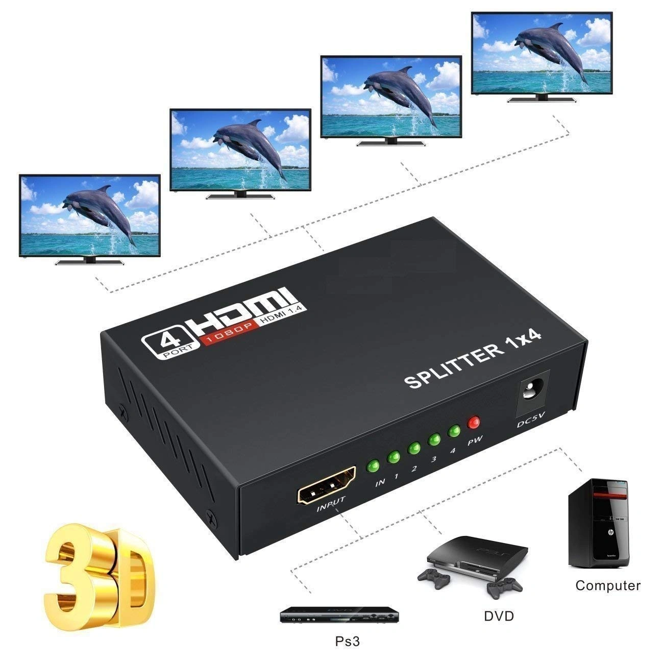 CABLELINK HDMI 1x4 Splitter, 4 Way HDMI Powered Splitter 4 Port HDMI Audio and Video Splitter 1080P 3D Support HD Hub Smart Splitter Box - One Input to Four Output.-5