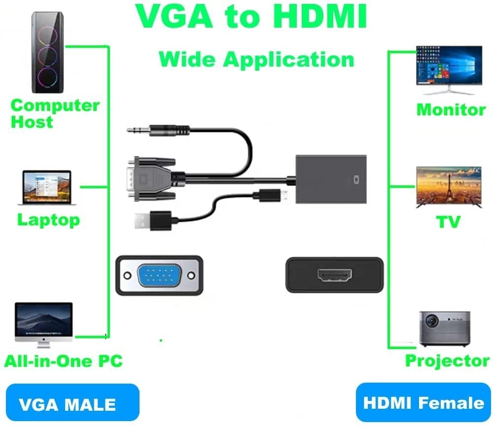 Cablelink VGA to HDMI Adapter VGA to HDMI Converter VGA Male to HDMI Female with 3.5MM Audio Jack Full HD 1080P for Connecting Monitor PC Laptop Computer Desktop HDTV Projector DVD Office Meeting-5