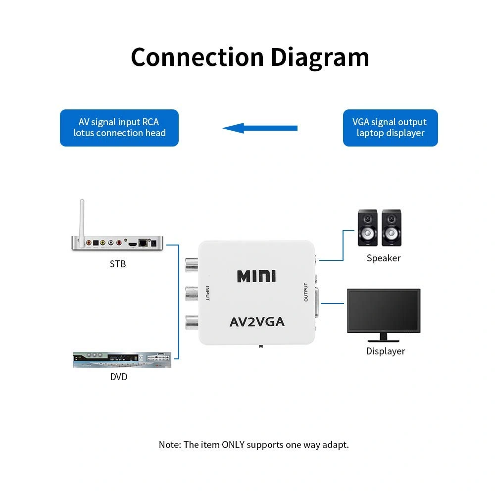 CABLELINK AV TO VGA CONVERTER-3