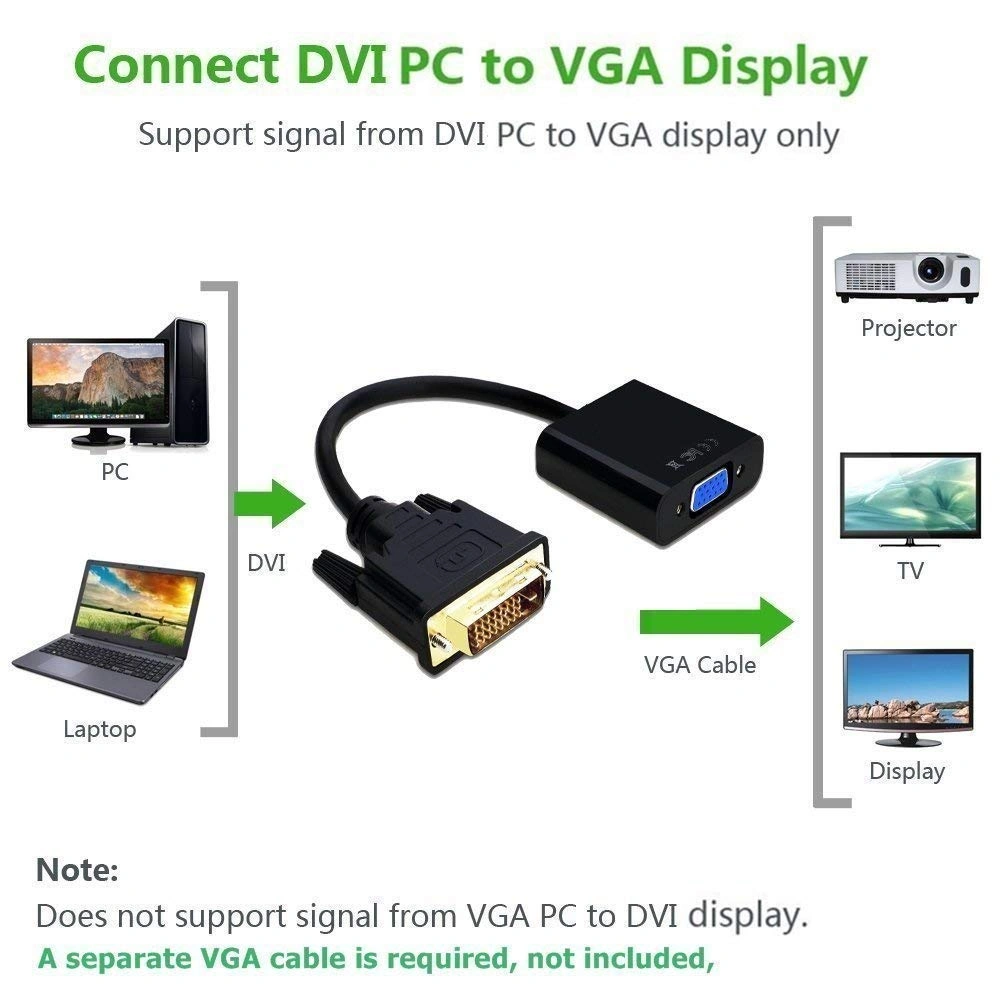 CABLELINK DVI TO VGA CONVERTER-5