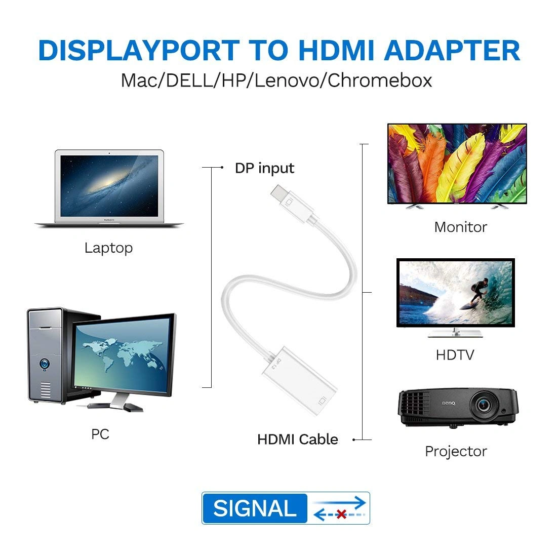 CABLELINK MINI DP TO HDMI CONVERTER (CABLE)-5