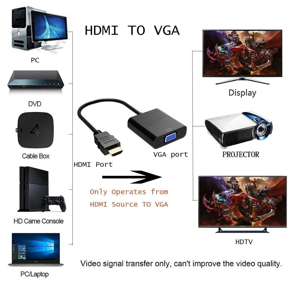 CABLELINK HDMI TO VGA CONVERTER (AUX)-1