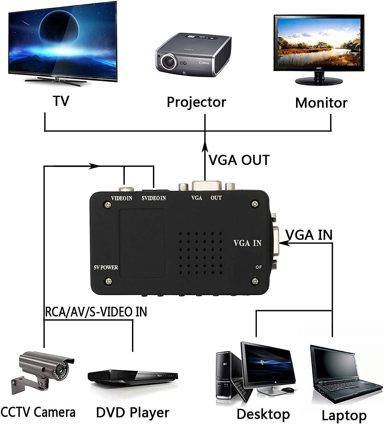 CABLELINK PAL TO VGA CONVERTER-7