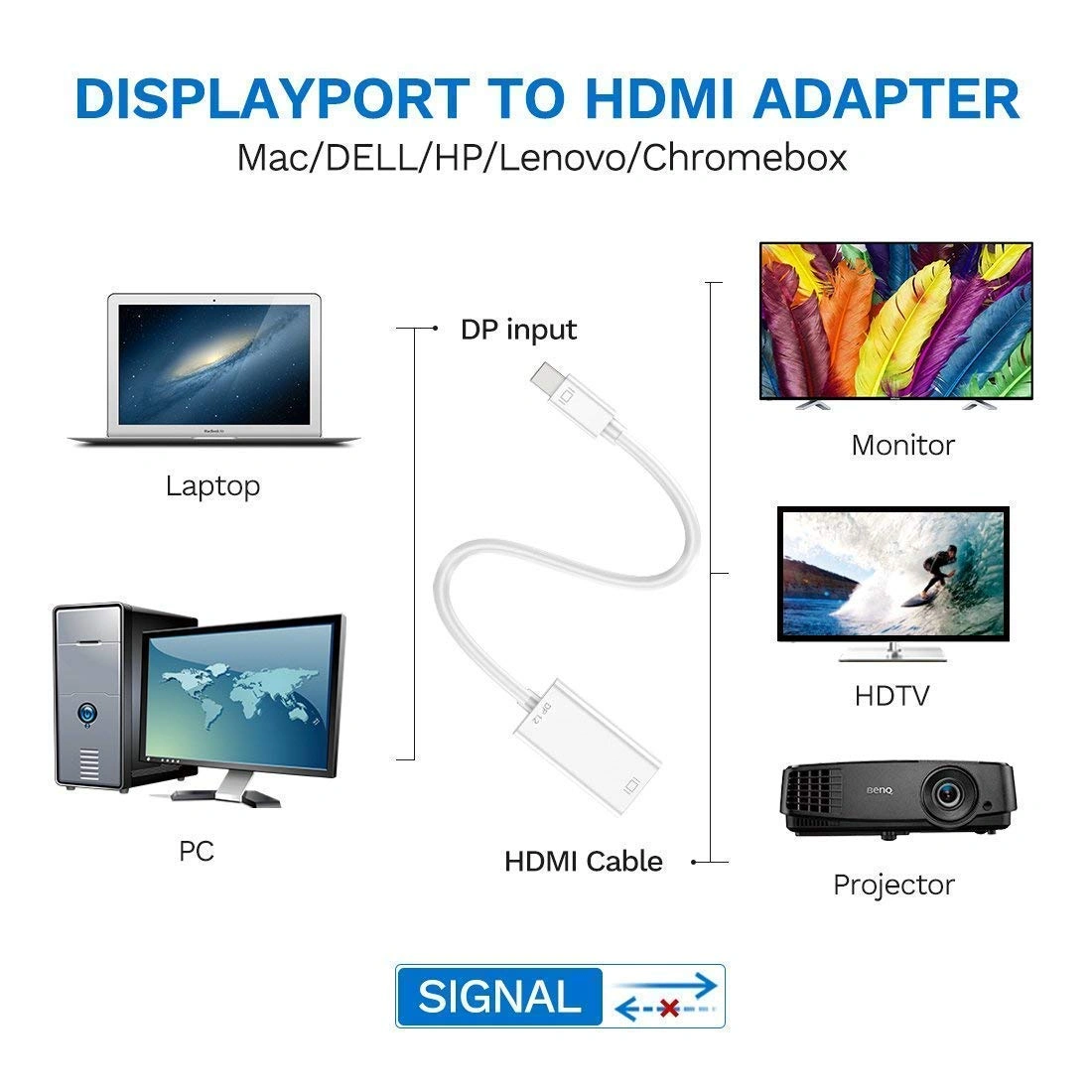 CABLELINK THUNDERBOLT TO HDMI-5