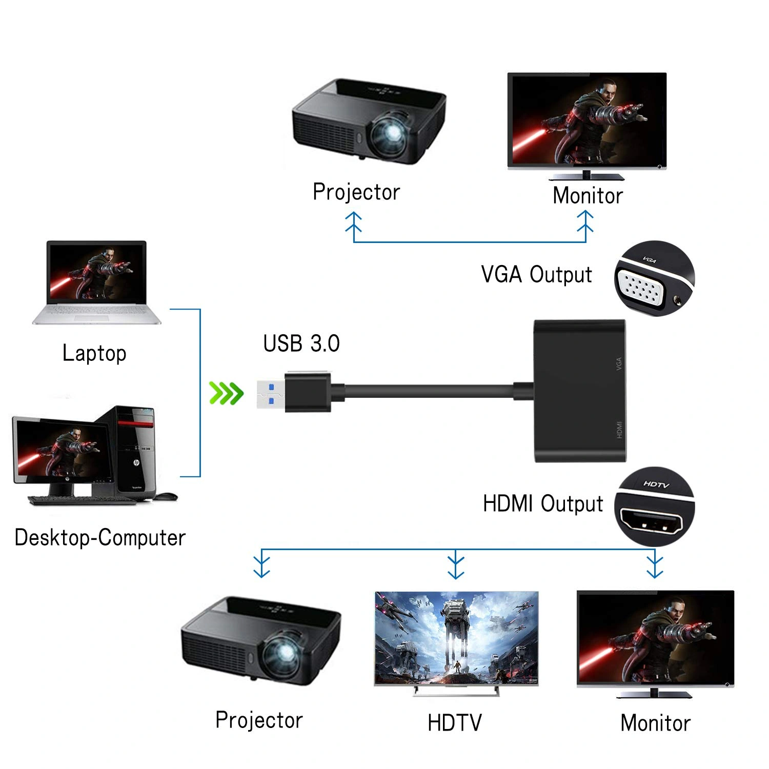 CABLELINK USB 3.0 TO VGA+HDMI CONVERTER-3