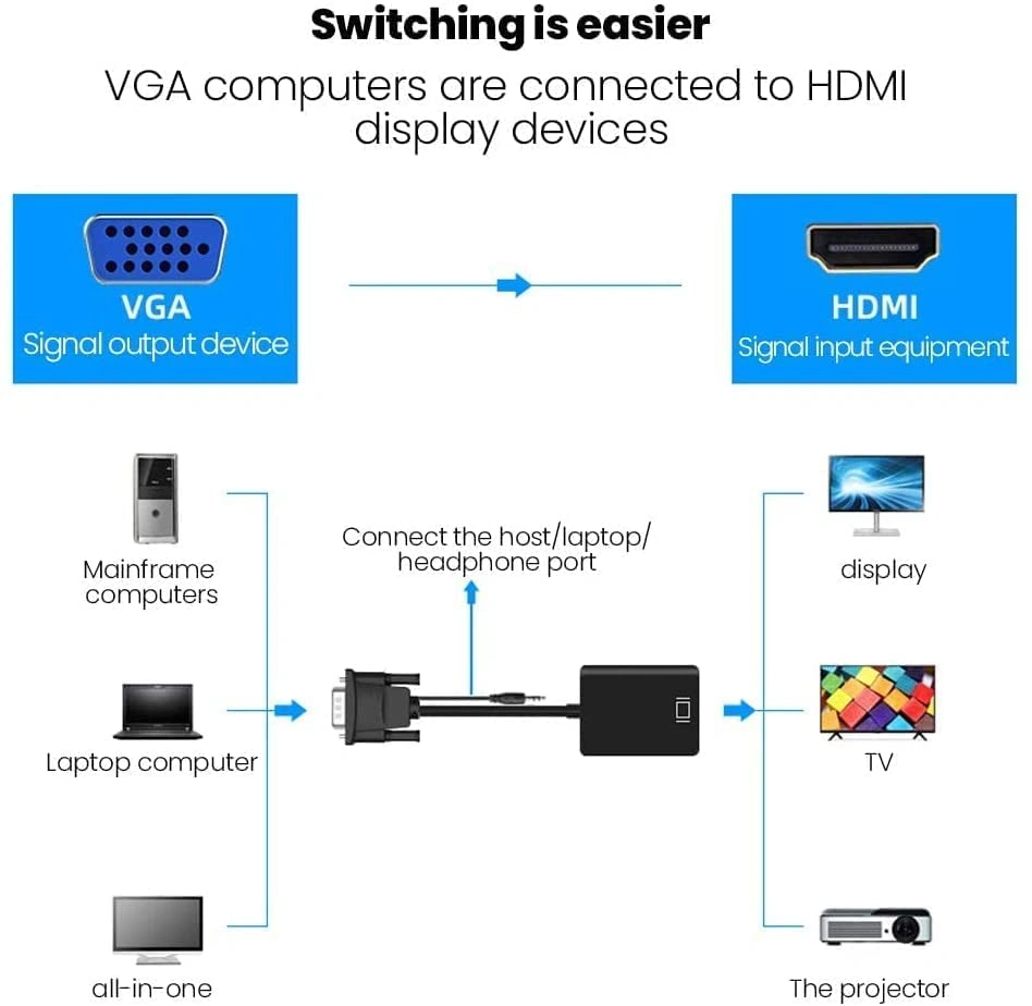 CABLELINK VGA TO HDMI (WIRED)-4