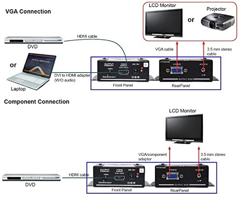 CABLELINK VGA TO HDMI CONVERTER (METAL)-3