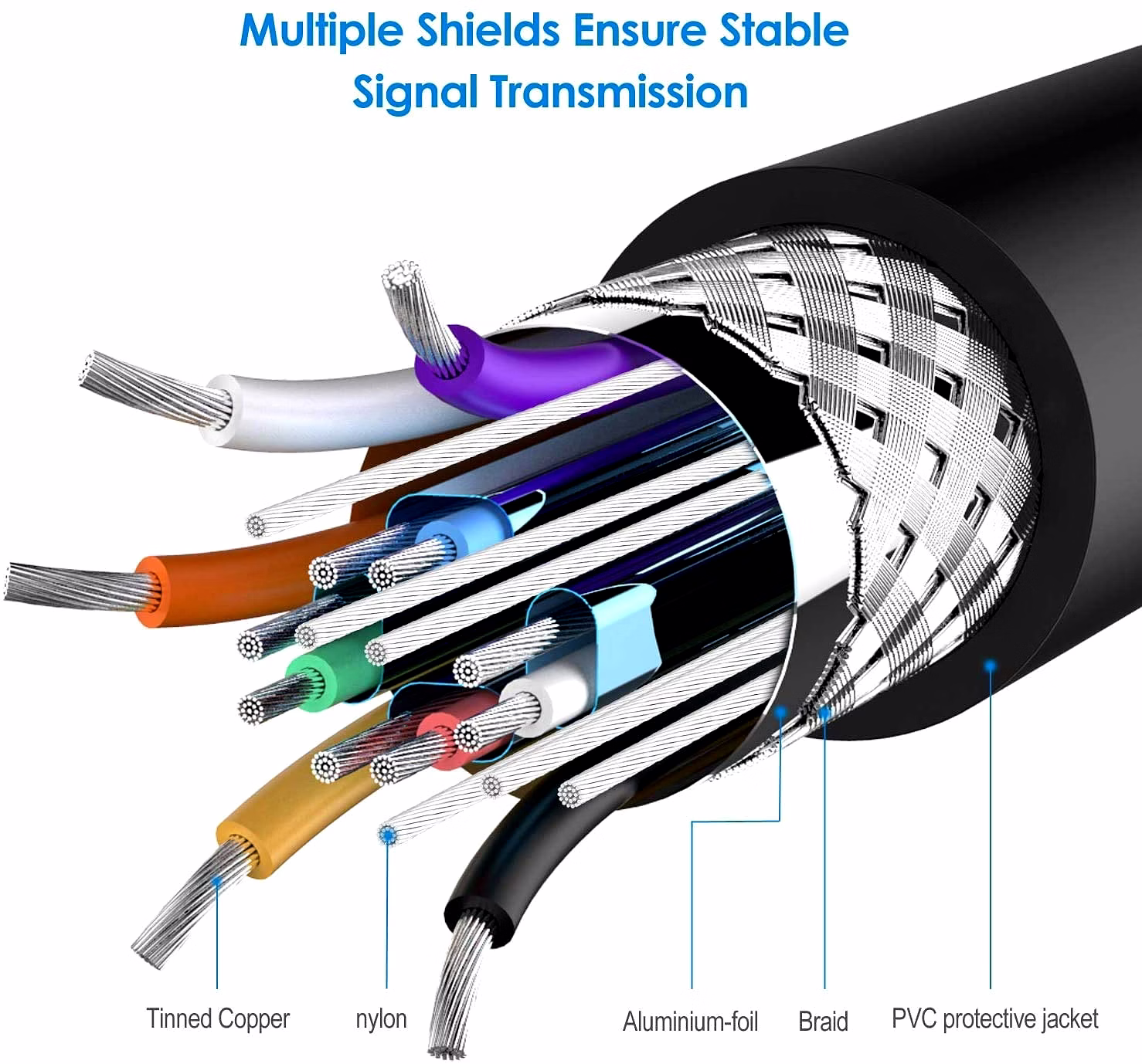 VGA Cable Support PC/Monitor/LCD/LED/Projector/CCTV SAMSUNG TFT image 3