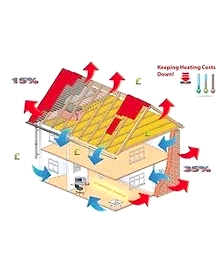 Thermal Insulation