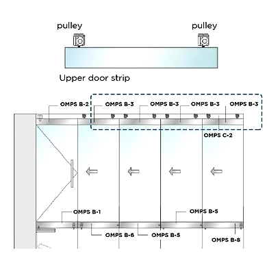 Ozone - OMPS-B Glass Parking System - OMPS B-3-1