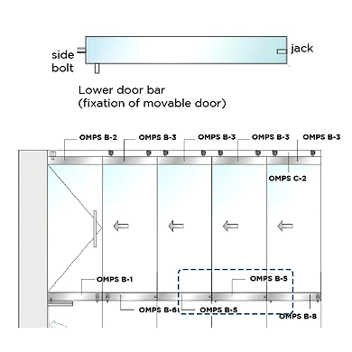 Ozone - OMPS-B Glass Parking System - OMPS B-5-1