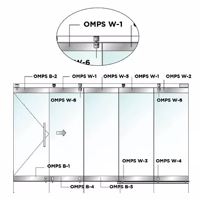Ozone - OMPS-W Sliding Folding System - OMPS W-1-1