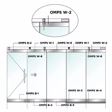 Ozone - OMPS-W Sliding Folding System - OMPS W-2-1